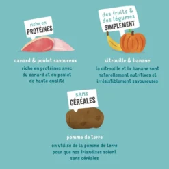 Edgard & Cooper Bonbecs Canard & Poulet Chien & Chiot 50 G 14 Edgard & Cooper Bonbecs Canard & Poulet Chien & Chiot 50 G -Toutouly Soldes Magasin chien bonbec adulte naturel canard poulet 50g 4