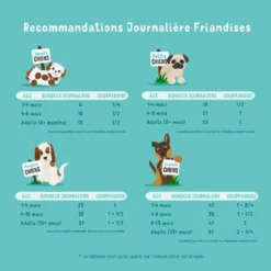 Edgard & Cooper Bonbecs Canard & Poulet Chien & Chiot 50 G 16 Edgard & Cooper Bonbecs Canard & Poulet Chien & Chiot 50 G -Toutouly Soldes Magasin chien bonbec adulte naturel canard poulet 50g 5