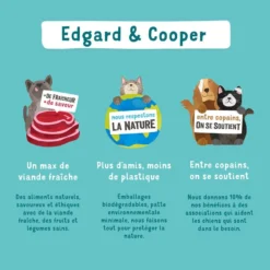 Edgard & Cooper Sans Céréales Au Poulet Frais Chien Adulte 2,5 Kg 11 Edgard & Cooper Sans Céréales Au Poulet Frais Chien Adulte 2,5 Kg -Toutouly Soldes Magasin edgard cooper croquettes au poulet3