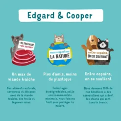 Edgard & Cooper Sans Céréales Au Poulet Frais Chien Adult 12 Kg -Toutouly Soldes Magasin edgard cooper croquettes au poulet3 2 1