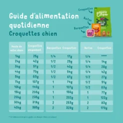 Edgard & Cooper Sans Céréales Au Poulet Frais Chien Adulte 2,5 Kg 13 Edgard & Cooper Sans Céréales Au Poulet Frais Chien Adulte 2,5 Kg -Toutouly Soldes Magasin edgard cooper croquettes au poulet5