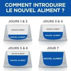 Hill's Science Plan VetEssentials Canine Adult Mini Dental Health 7 Kg 12 Hill's Science Plan VetEssentials Canine Adult Mini Dental Health 7 Kg -Toutouly Soldes Magasin hill s vetessentials canine adult mini4 1