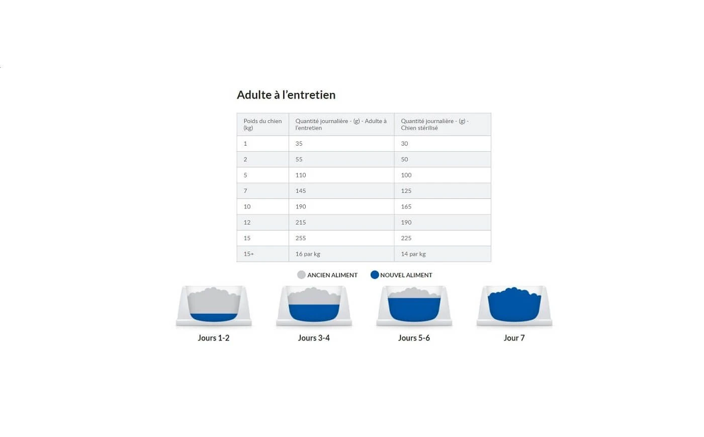 Hill's Science Plan VetEssentials Canine Healthy Digestive Biome Large 16 Kg – Image 4