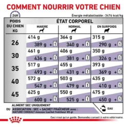 Royal Canin Veterinary Mature Large Dog 14 Kg -Toutouly Soldes Magasin royal canin veterinary mature large dog 14 kg 5