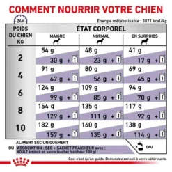 Royal Canin Veterinary Small Dog Adult 2 Kg 13 Royal Canin Veterinary Small Dog Adult 2 Kg -Toutouly Soldes Magasin royal canin veterinary small dog adult 2 kg 5