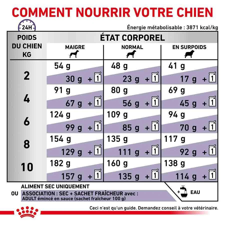 Royal Canin Veterinary Small Dog Adult 2 Kg 7 Royal Canin Veterinary Small Dog Adult 2 Kg – Image 5